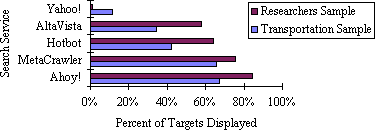 Chart demonstrating recall