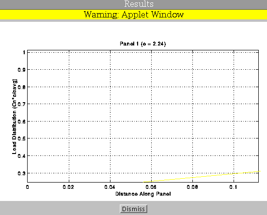 Java window containing GIF image of Matlab-produced graph
