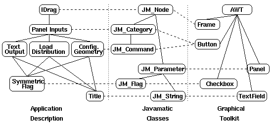 Picture showing three trees, for appdescription, Javamatic classes, and AWT classes