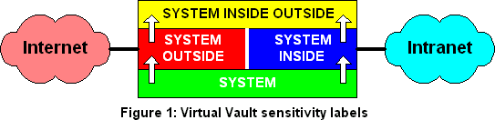 VV label structure