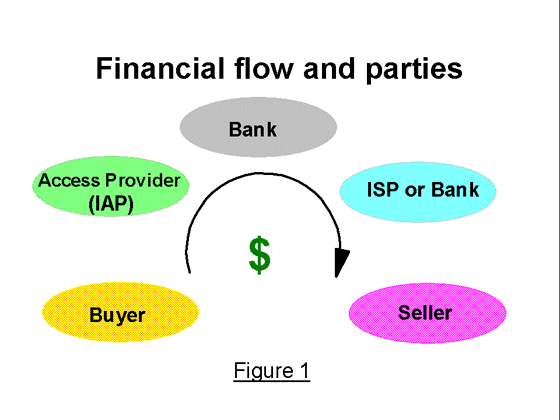 Figure of MiniPay parties and financial flows