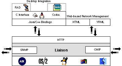 Overview of Webbin' and Liaison
