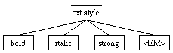 [Text Styles]