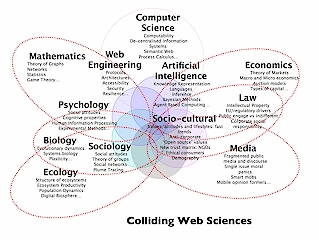 web science - a multi-discipline science