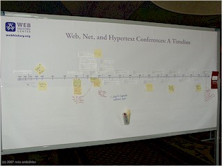 [ timeline of the evolution of the web including all web conferences from 1994 until today ]